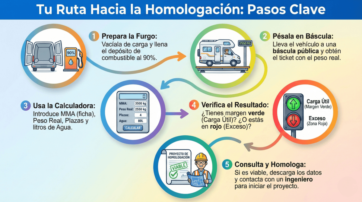 pasos para usar la calculadora de masa tara 1
